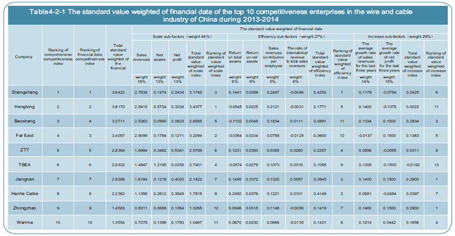 Cable Provider Comparison Chart